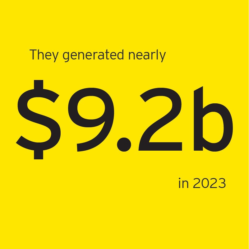 They generated nearly $9.2b in 2023