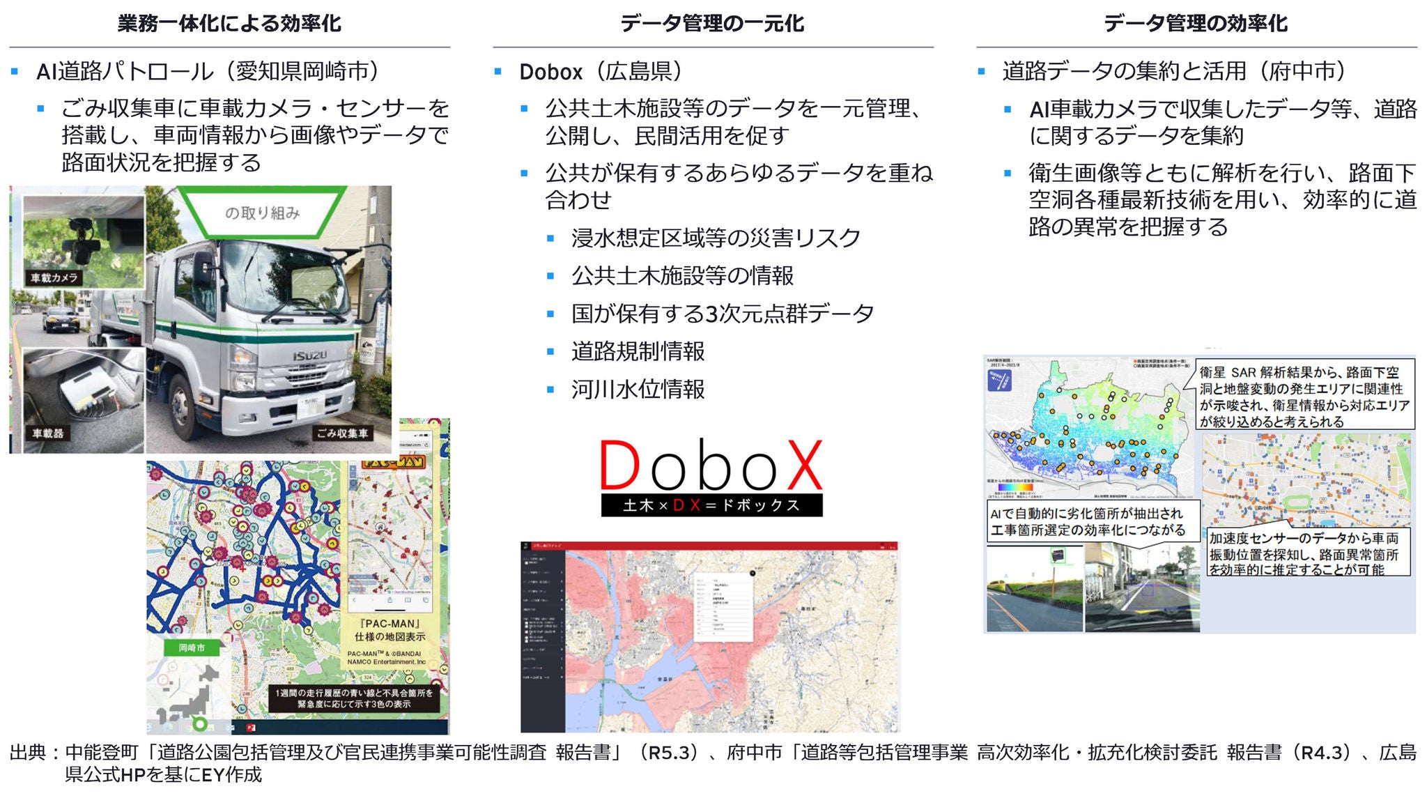 図　複合インフラ管理による効率化に向けたデジタルソリューションによるアプローチ