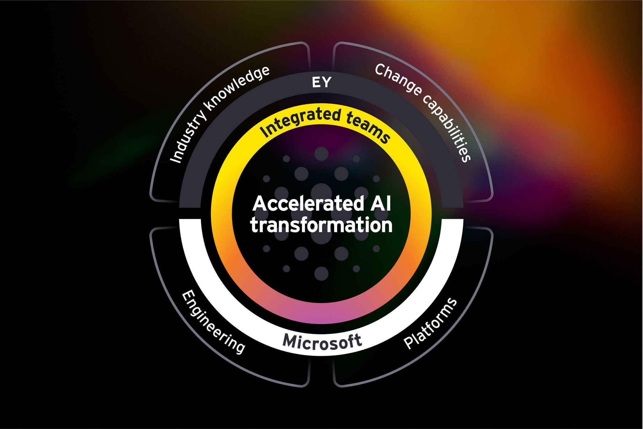 Accelarated AI transformation graphic