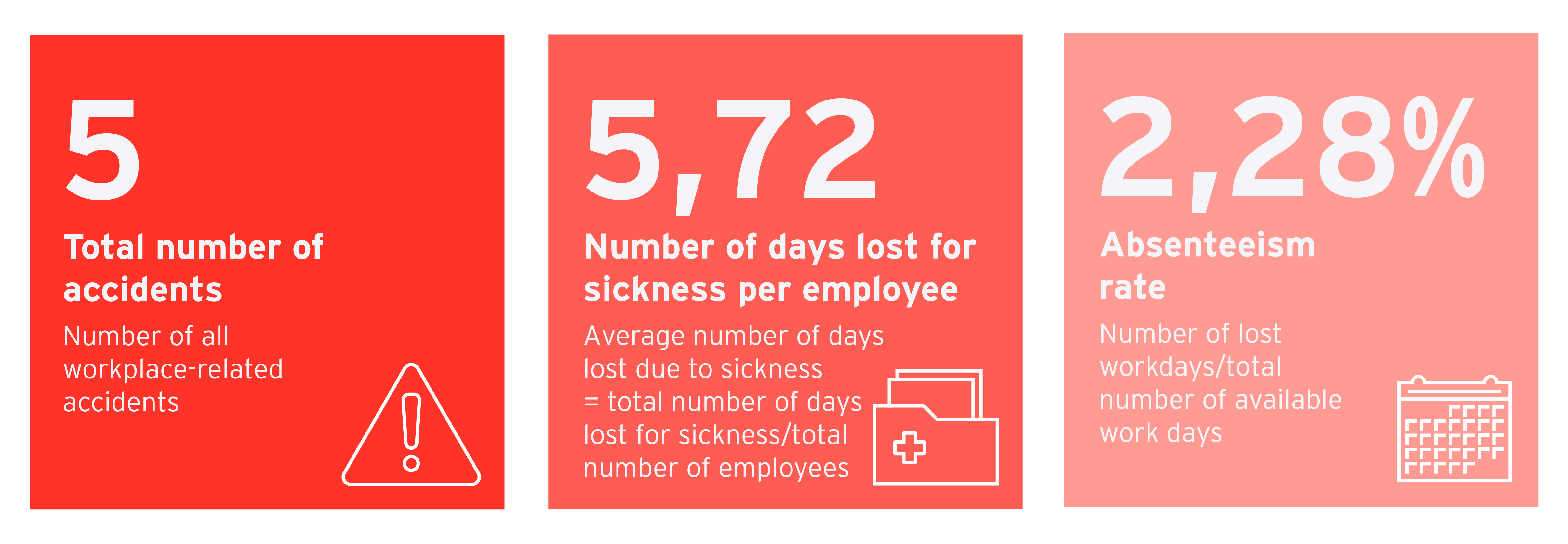 Health and working environment