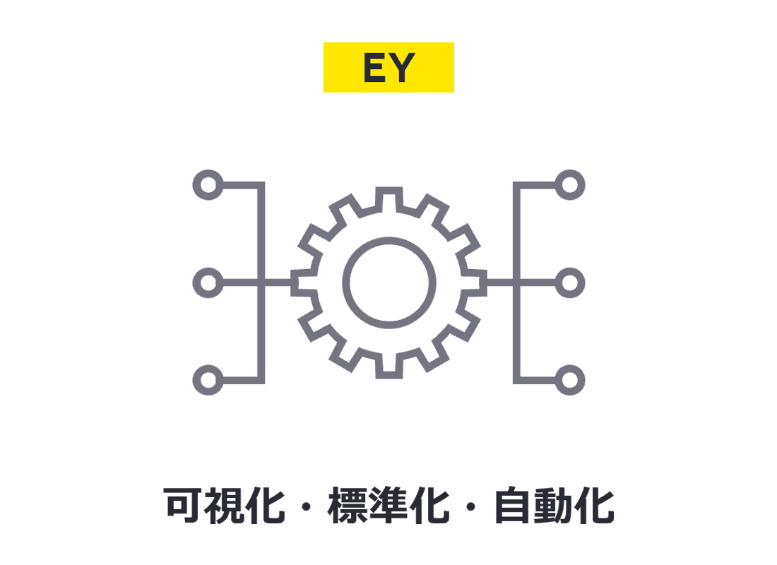 可視化・標準化・自動化