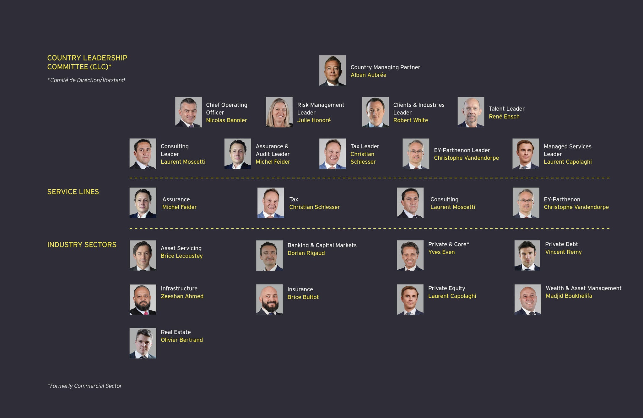 Our Luxembourg Leadership