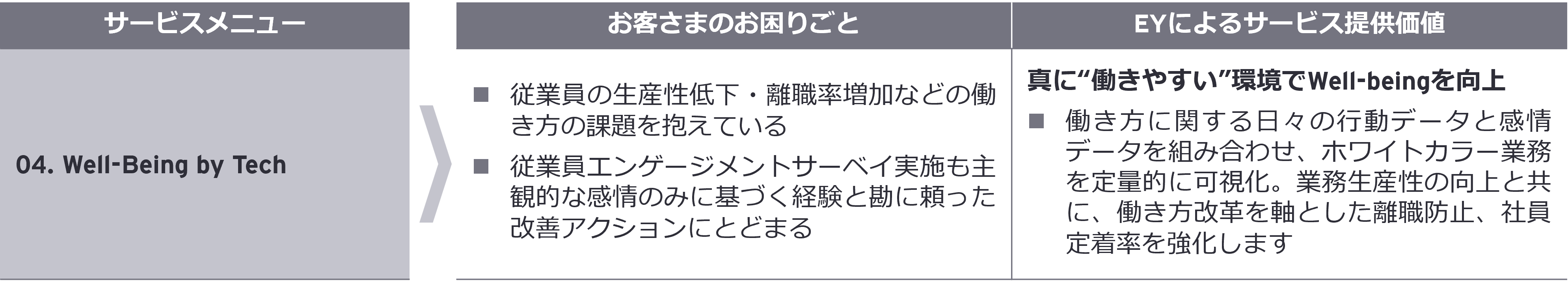サービスメニュー04. Well-Being by Tech