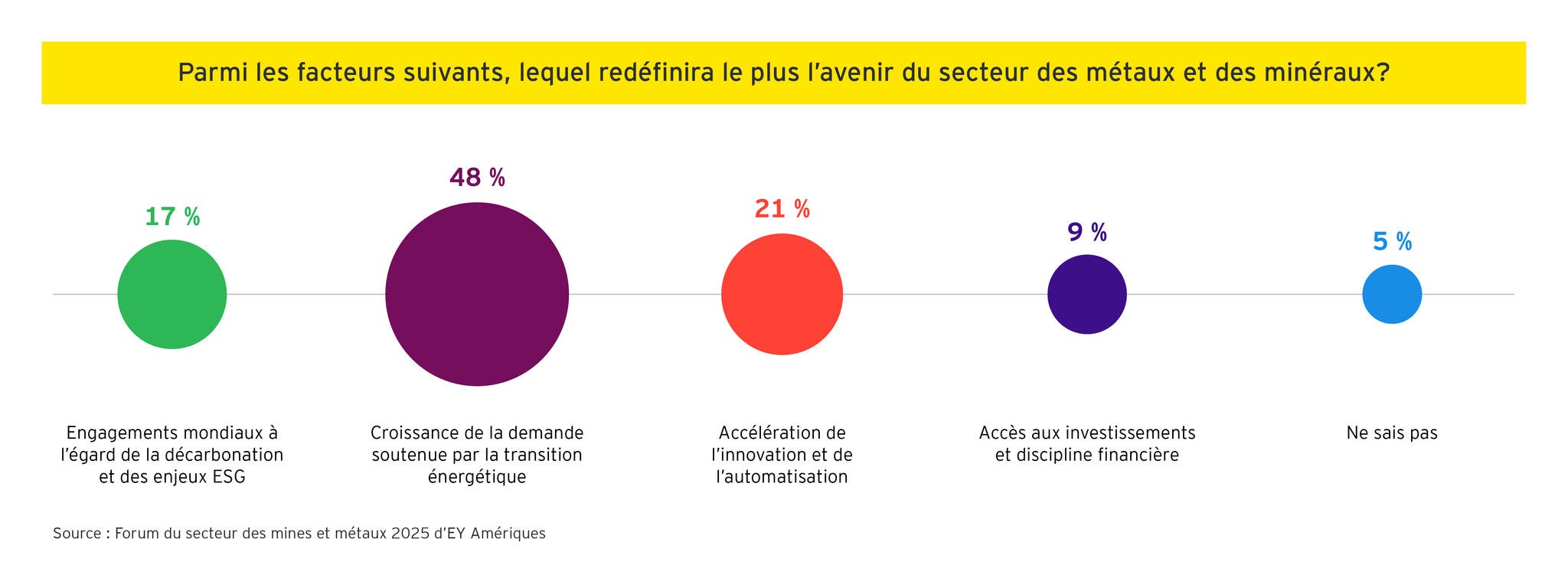 EY Post‑event POV graphics 1