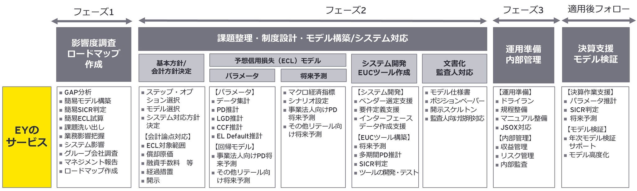 金融商品会計基準（減損）の改正――信用リスク管理を見直す契機に