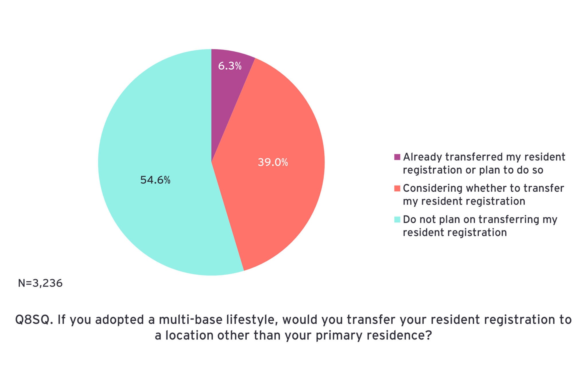 ey-regional-depopulation-relocation-survey-20