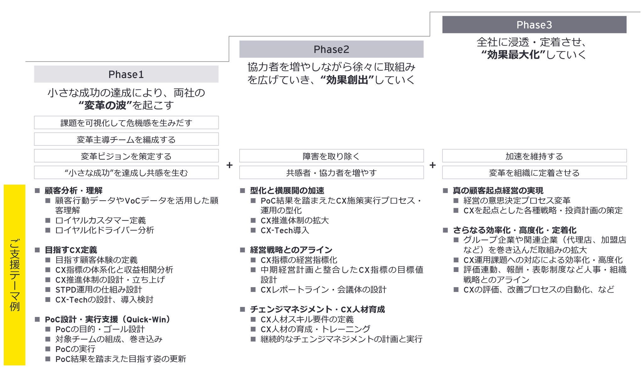 なぜ多くの企業は、CXの重要性を理解していても成果を創出できないのか？