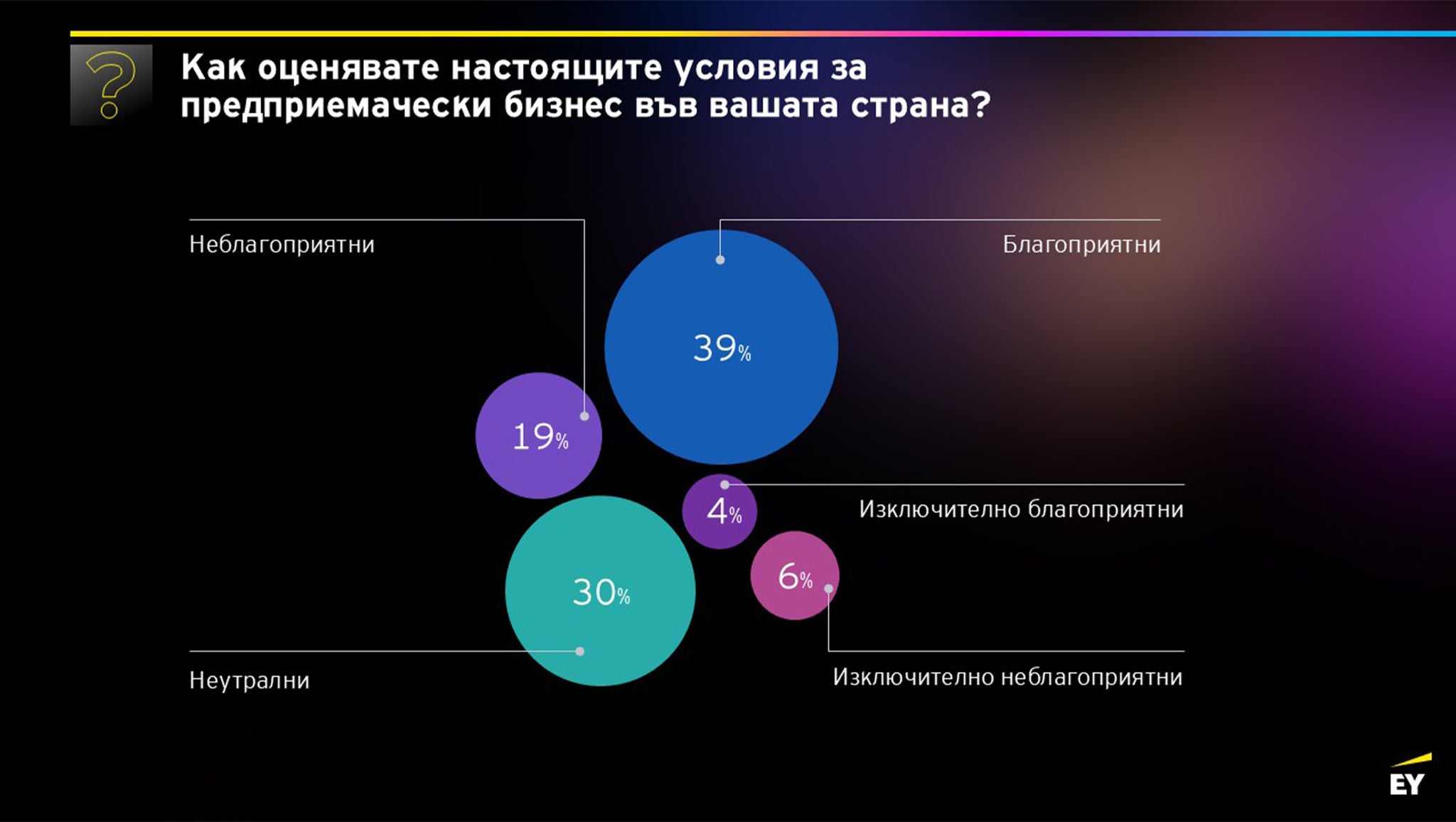 ey-barometer-entrepreneurship-2026