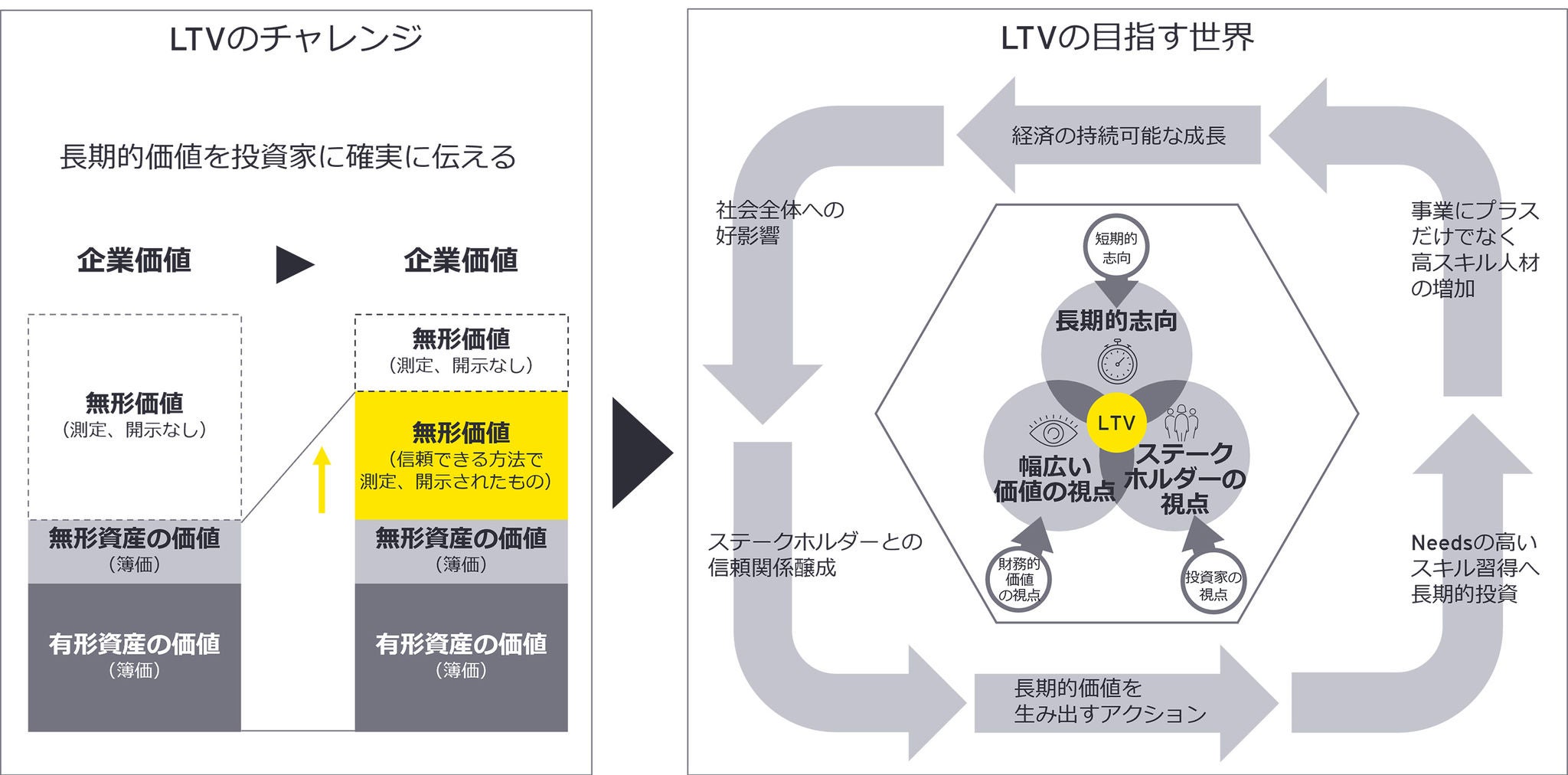 企業の長期的価値創造プロセスの中でCFOが担うべき役割の変化とは