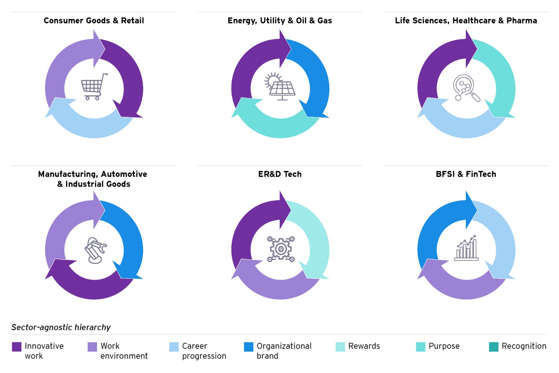 Emerging function enabled by GCC in CPR sector 