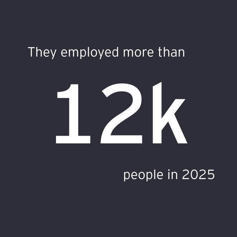They employed more than 12K people in 2025