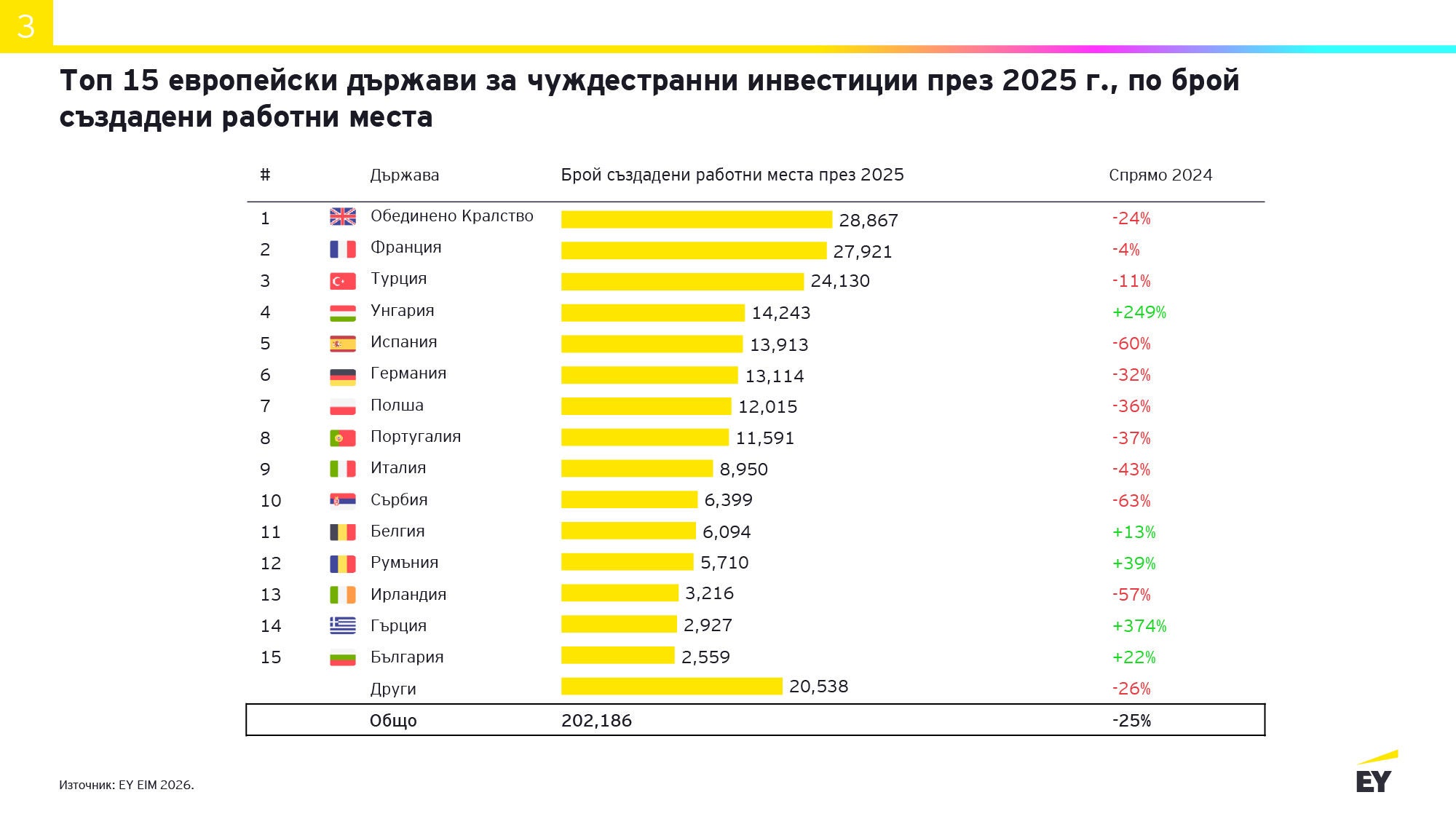 EY European Attractiveness Survey graphs