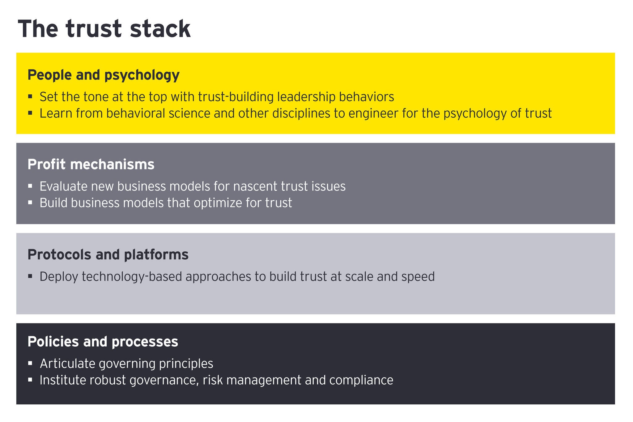 Trust stack graphic