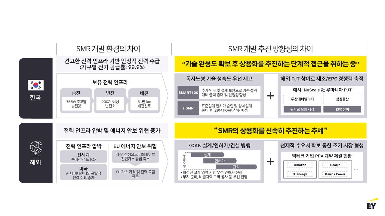 ey-kr-image-what-should-be-prepared-first-for-smr-market-expansion_3