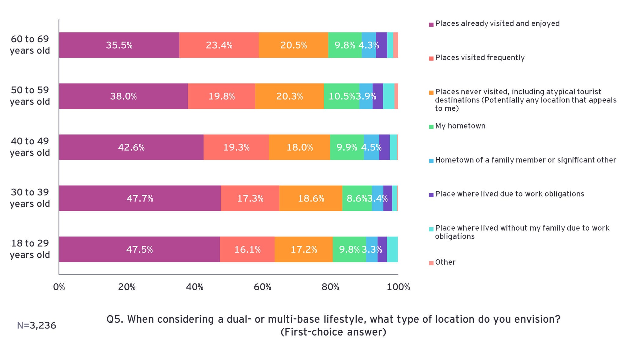 ey-regional-depopulation-relocation-survey-15