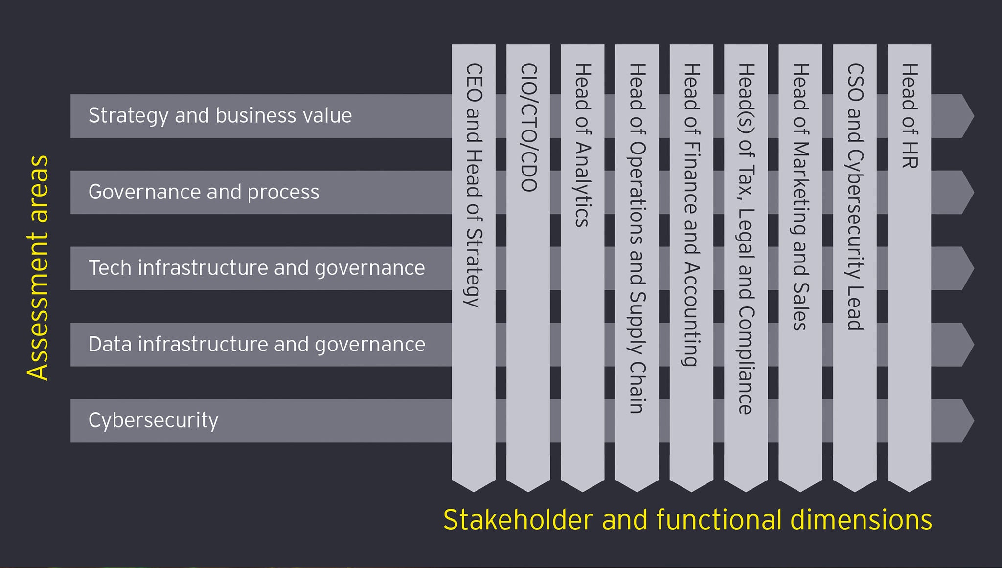 CP&R organizations key areas