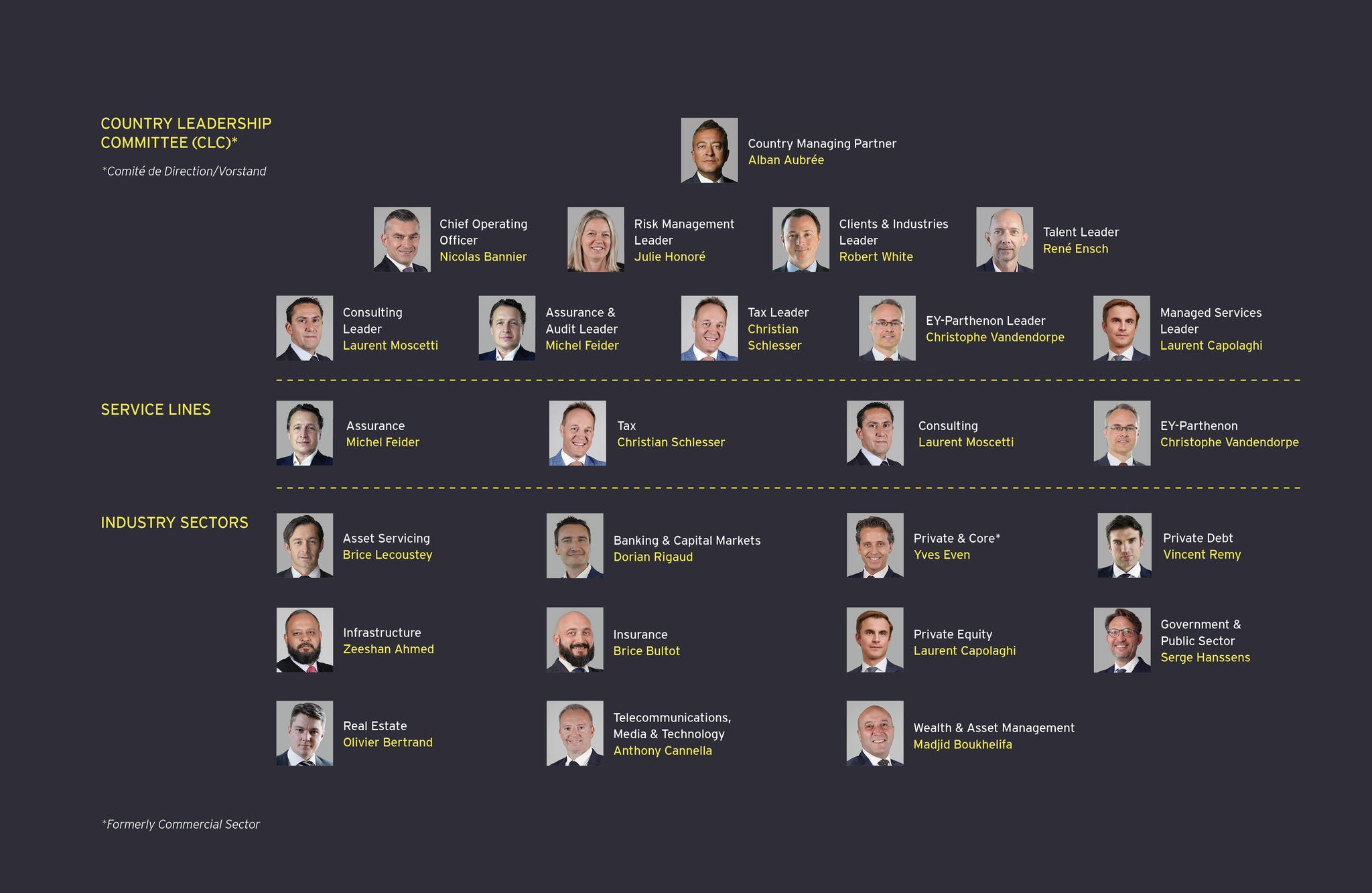 Our Luxembourg Leadership