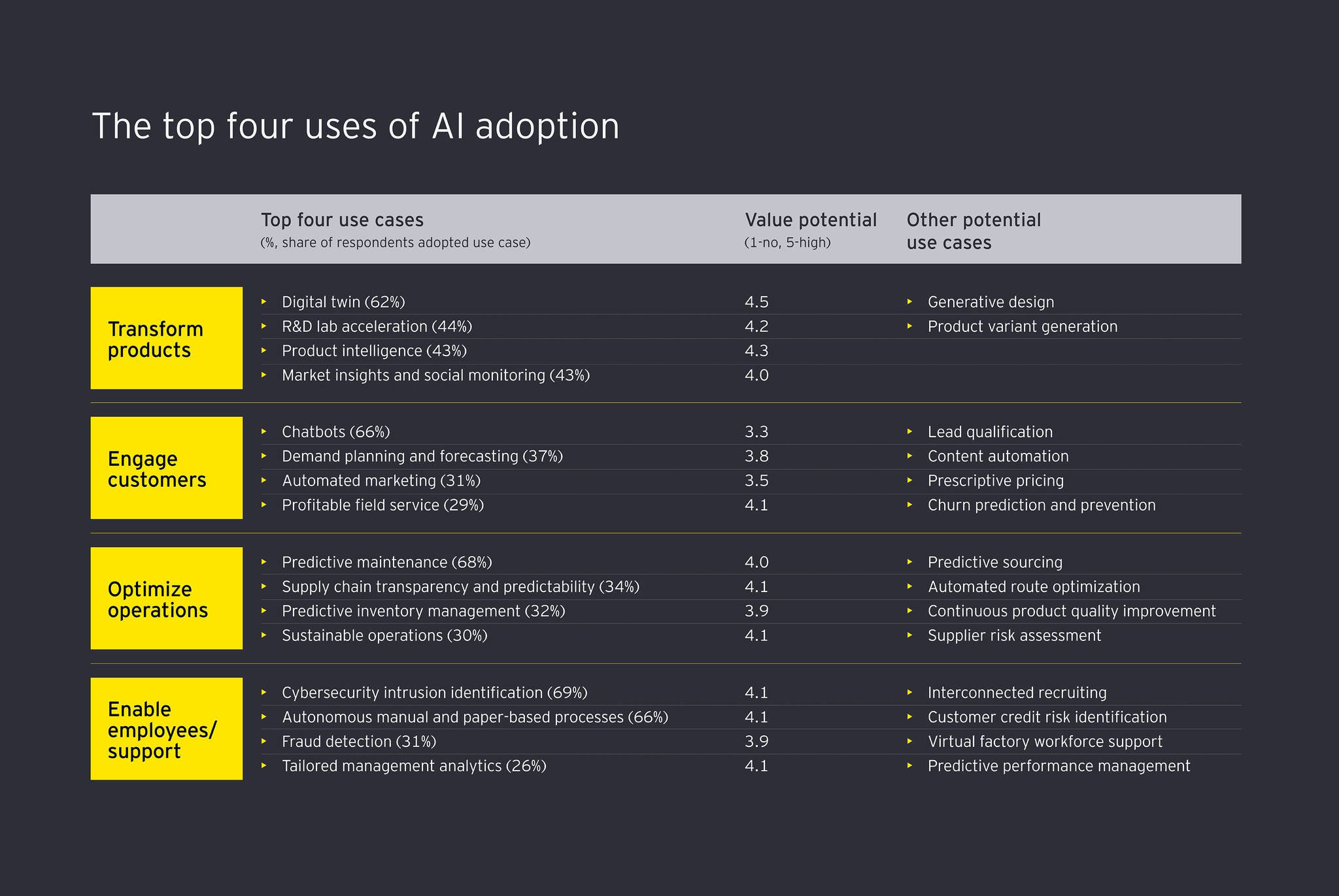 ey-the-top-four-uses-of-ai-adoption-2020