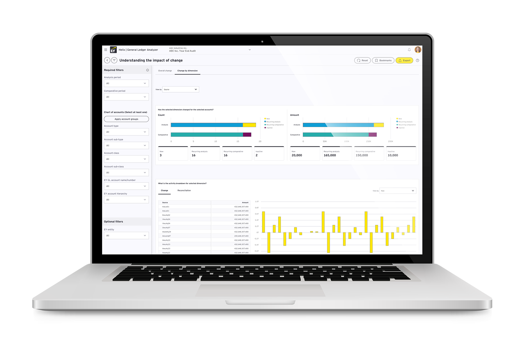 EY understanding impact of change