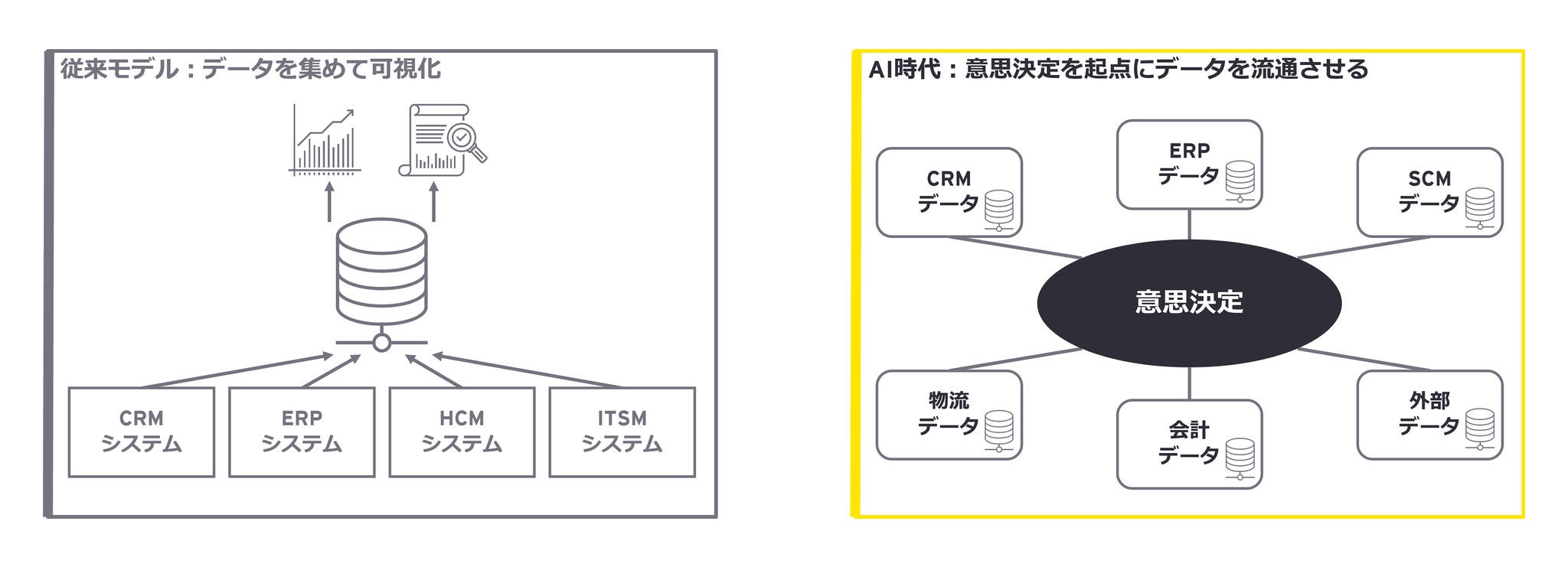 「データを集めて可視化する」という従来の前提が崩れつつあり、データは「保管する資産」から、「意思決定を動かす燃料」として再定義されつつあります