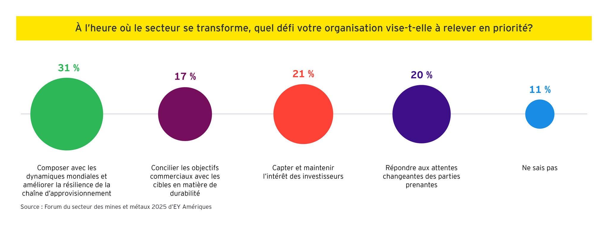EY Post‑event POV graphics 2