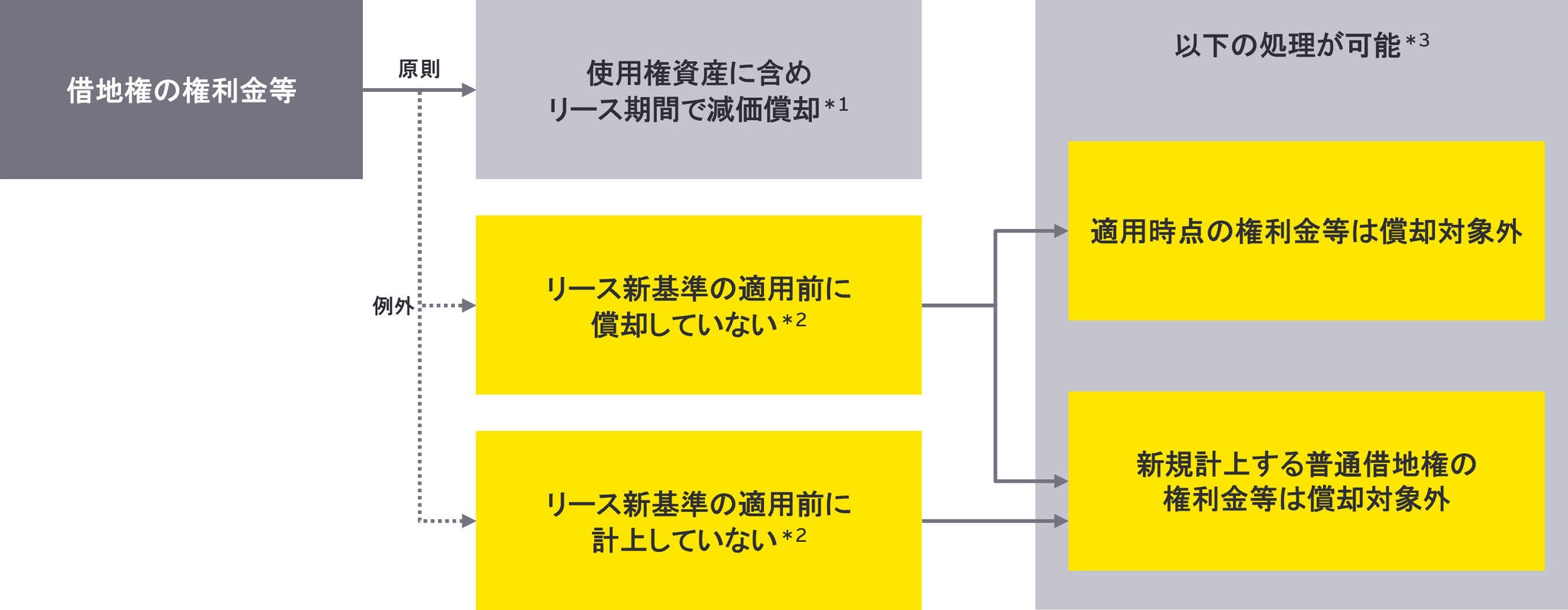 不動産に係る新リース基準の実務ポイント 第1回 一般事業会社における