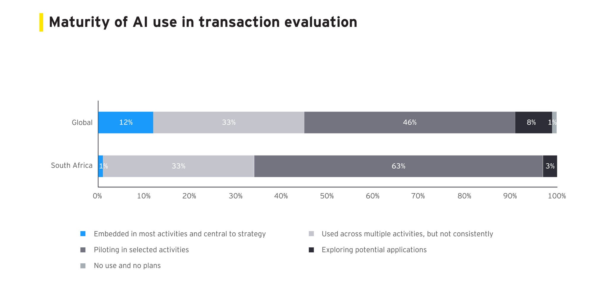 Figure 6: Maturity of AI use in transaction evaluation. Source: EY-Parthenon CEO Outlook Survey, September 2026.