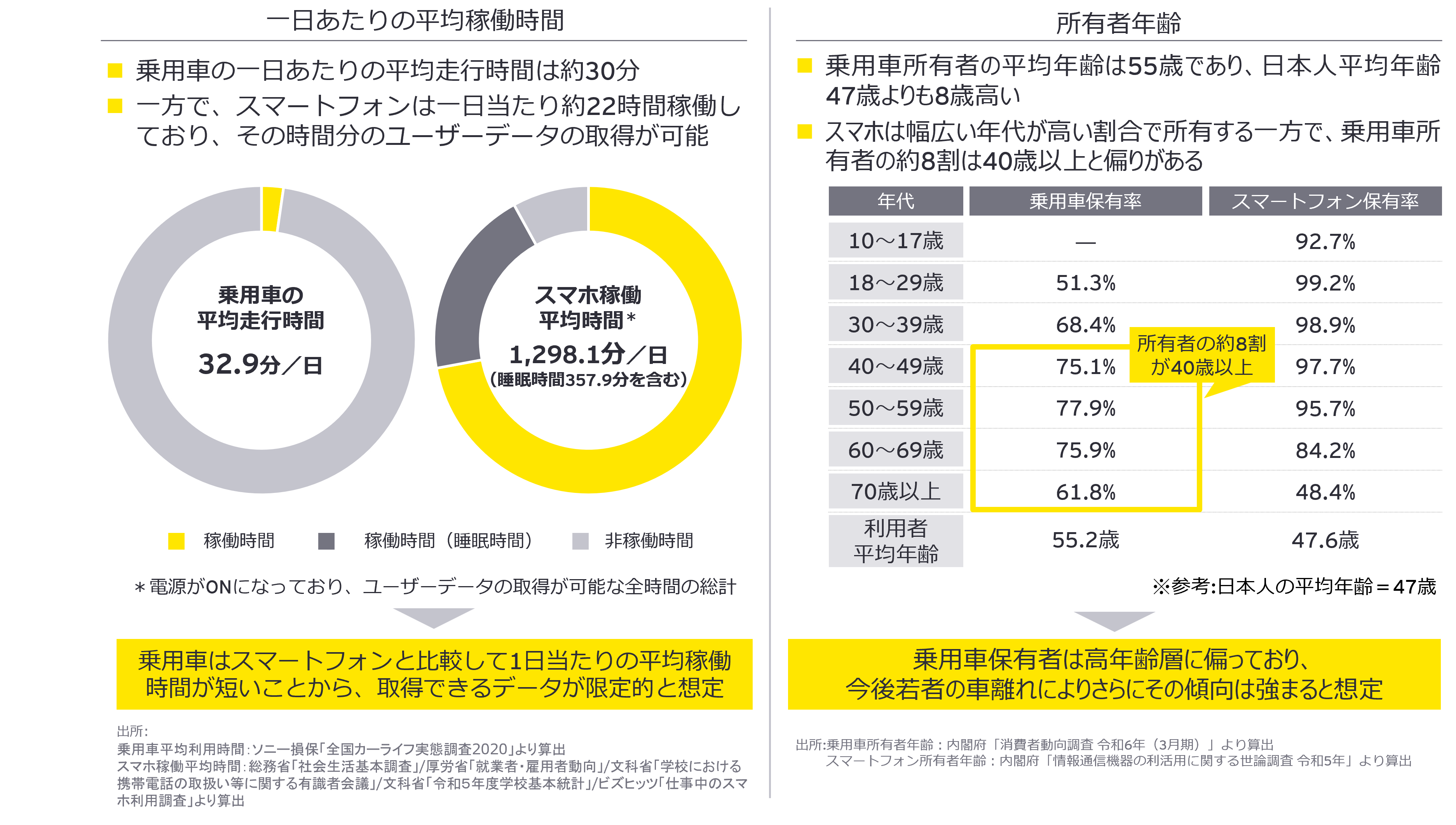 需要主導型時代の移動におけるデータの価値