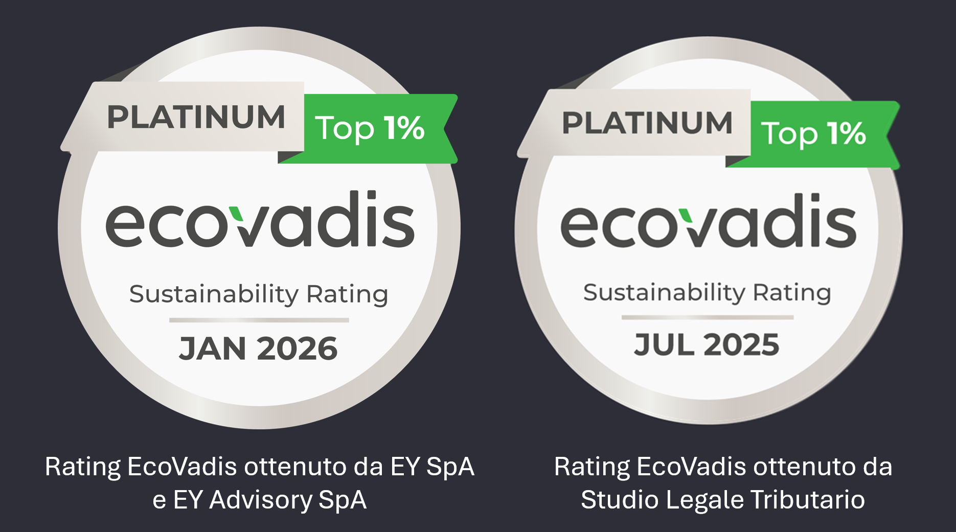 ecovadis