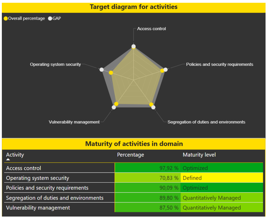 CRA: Zabezpečte své digitální produkty s EY 