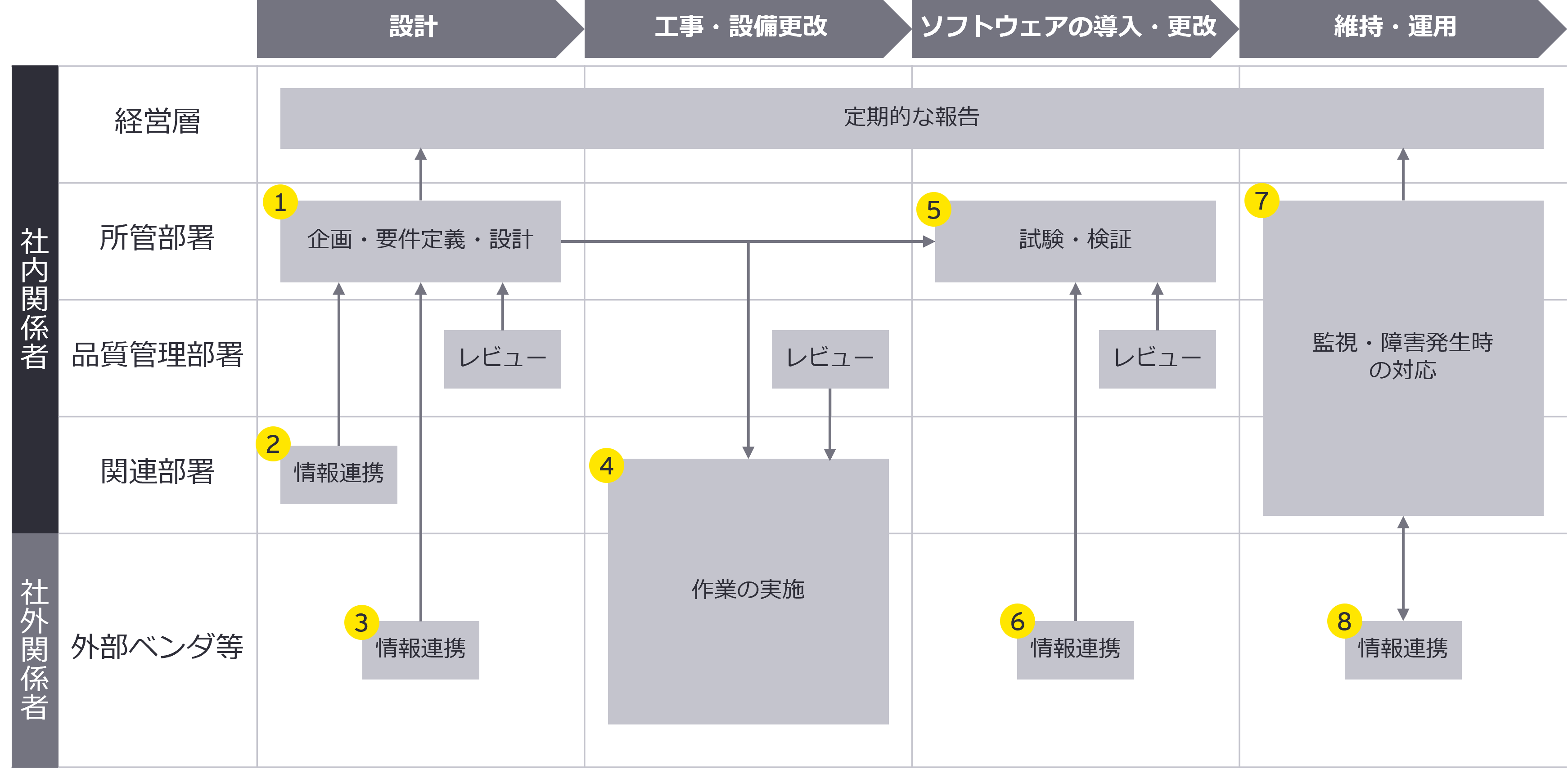 電気通信事故の発生リスク