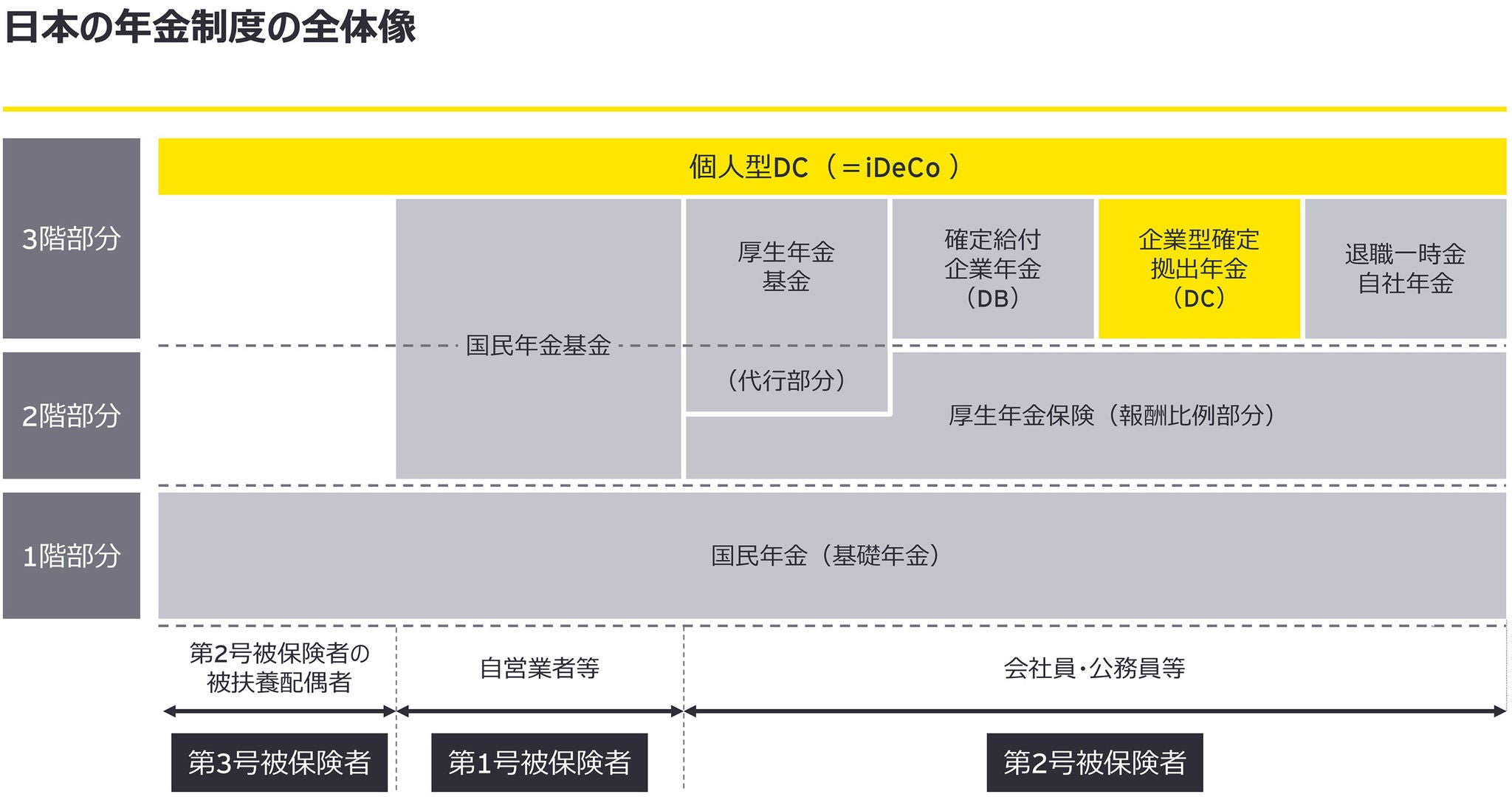 確定拠出年金（DC）法改正で見えてきた次代の年金制度設計パラダイム