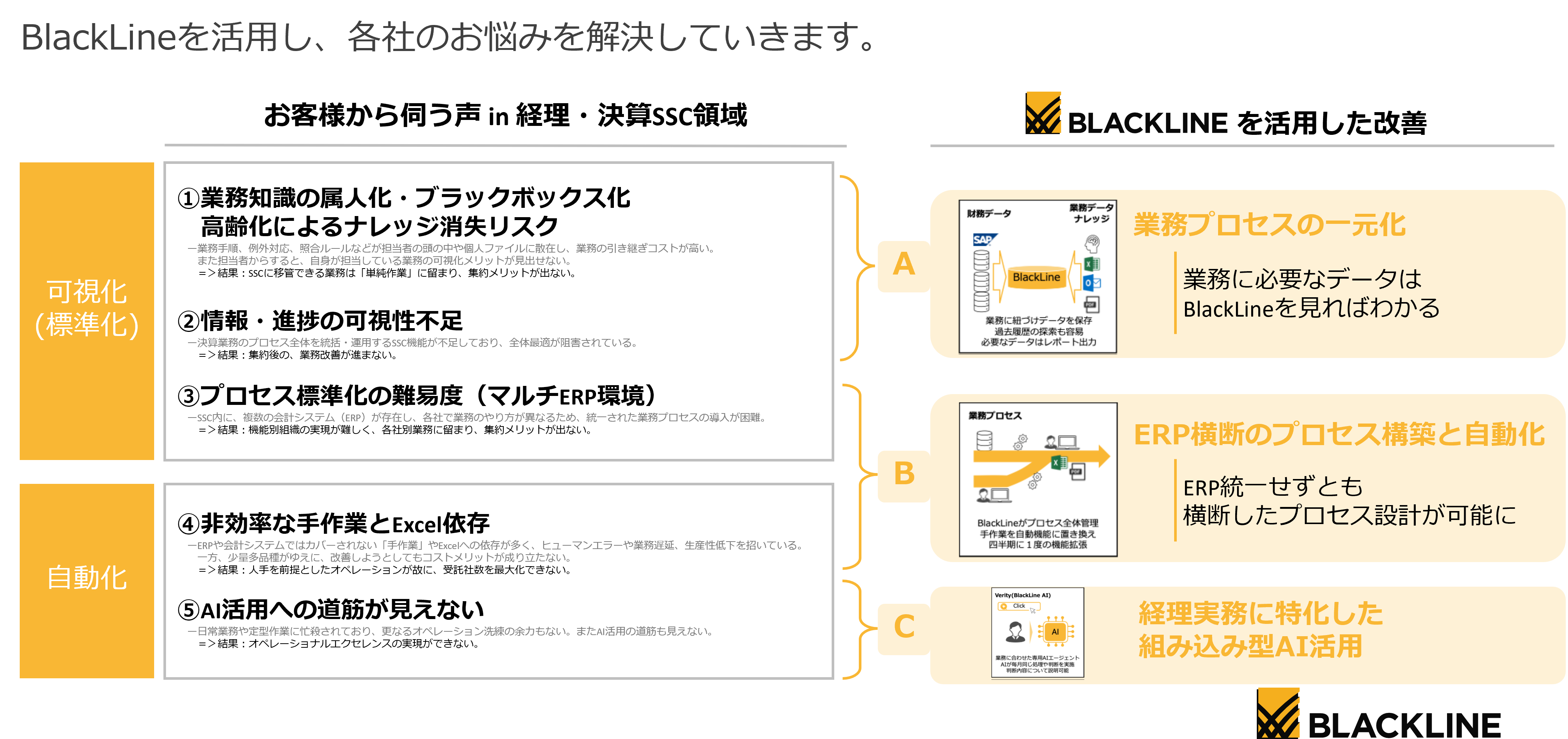BlackLineを活用した改善