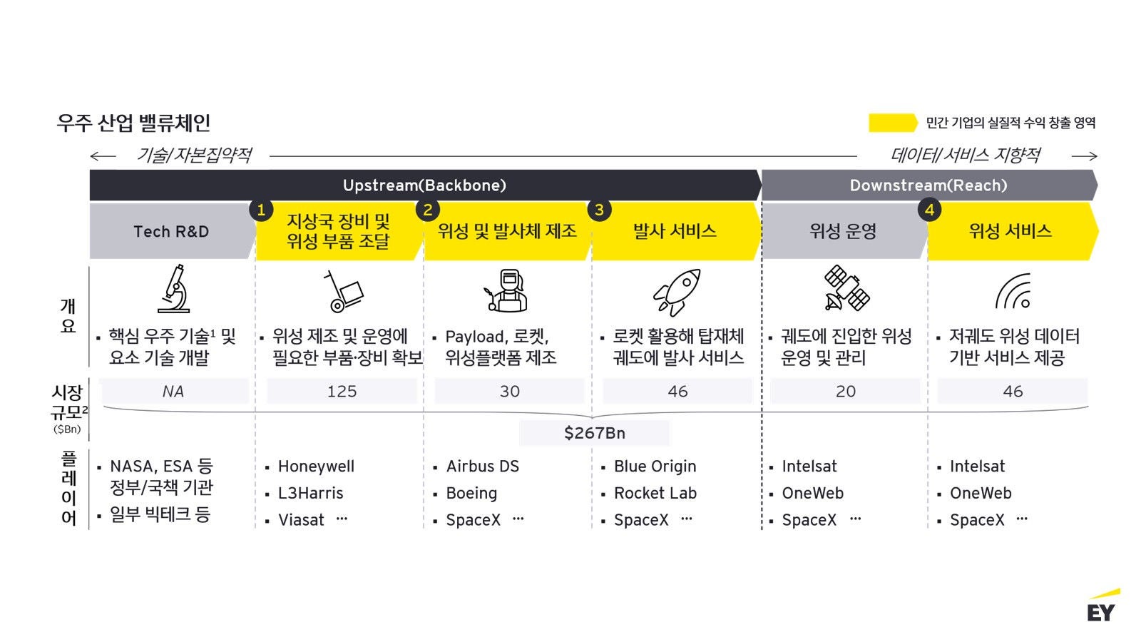 ey-kr-value-creation-of-space-industry-in-the-new-space-era_assets_3