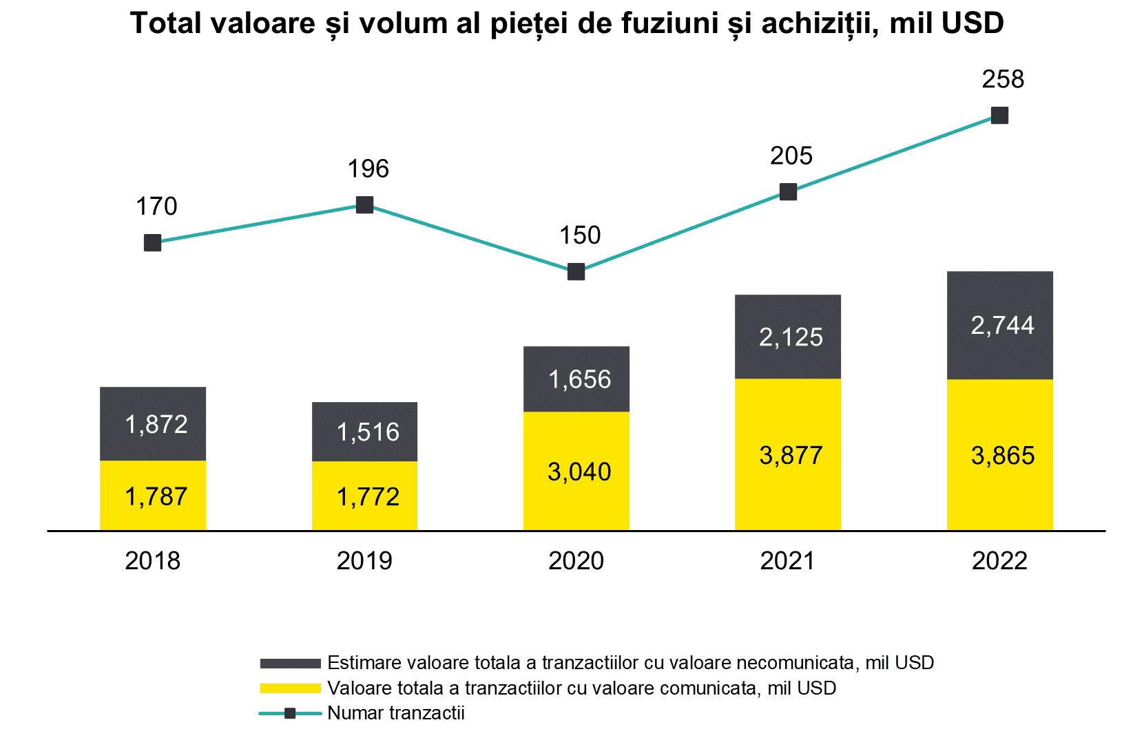 M&A analysis chart 1