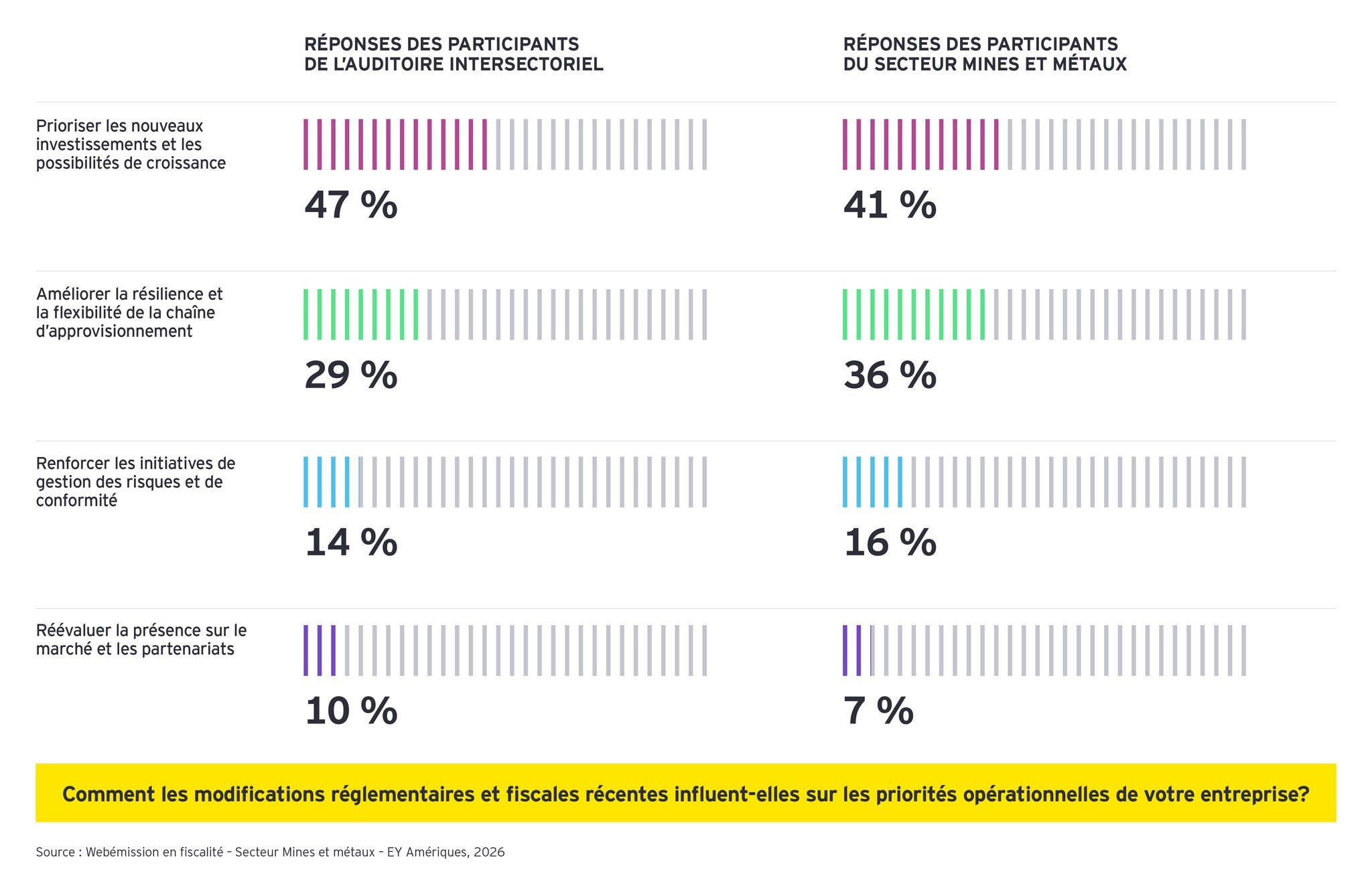 Point de vue sur la webémission du forum sur la fiscalité dans le secteur des mines et métaux de 2026