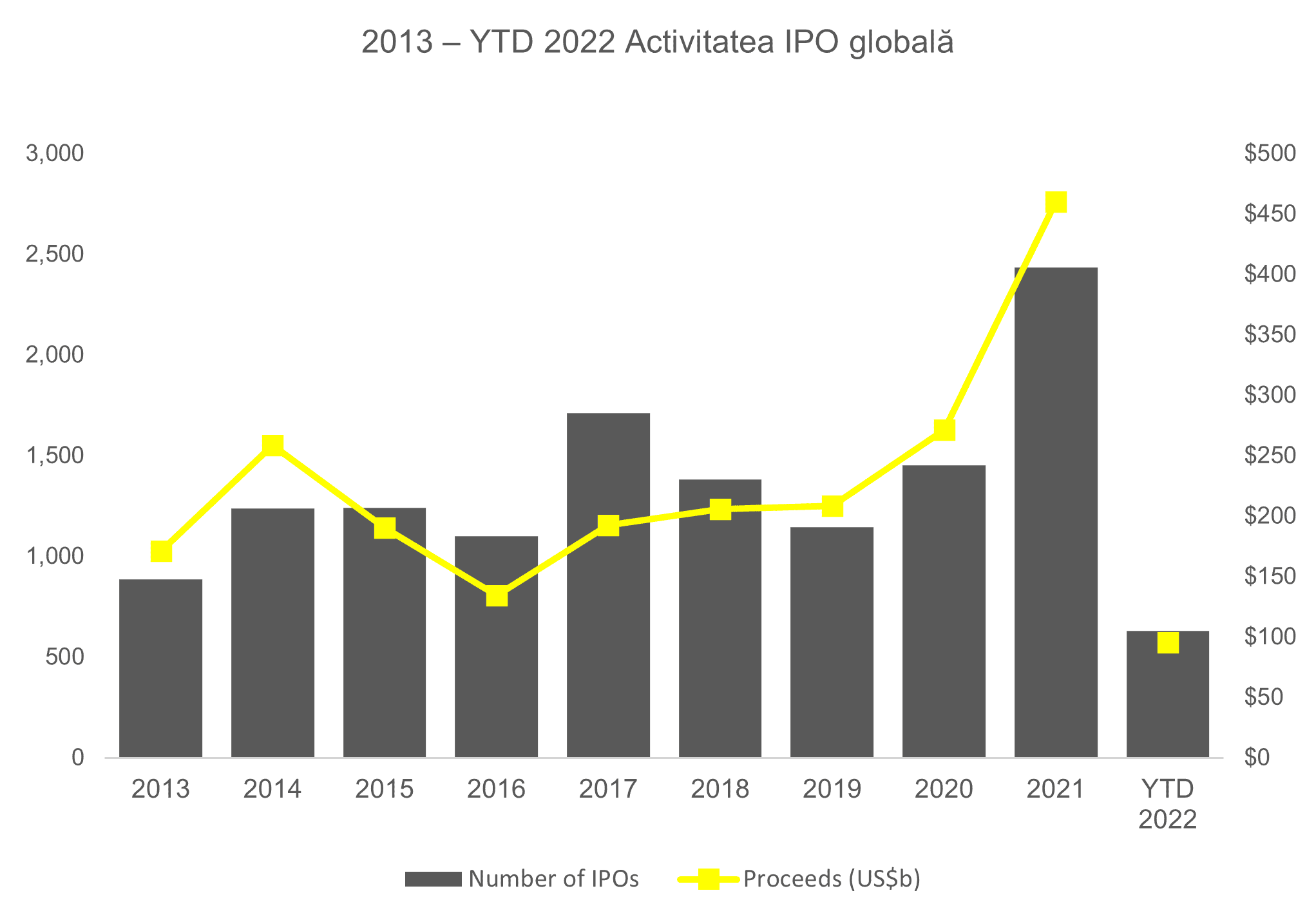 ey-ipo-07052022