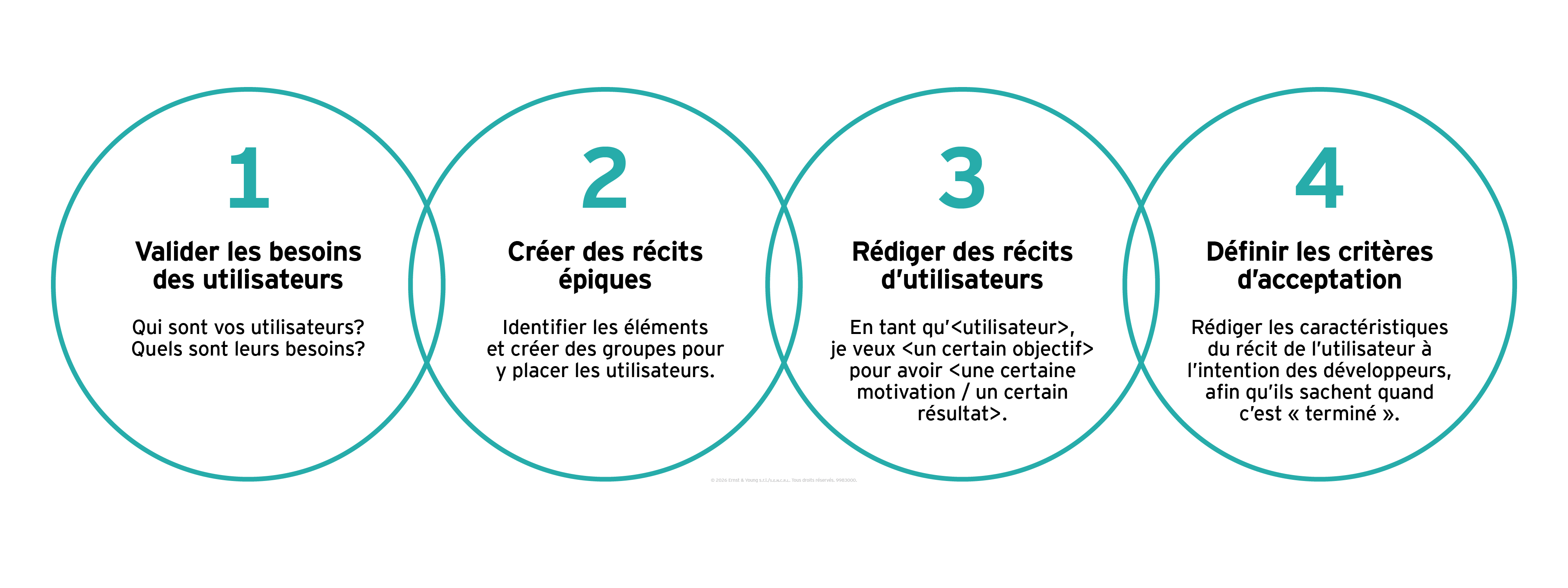 Récit d’utilisateur