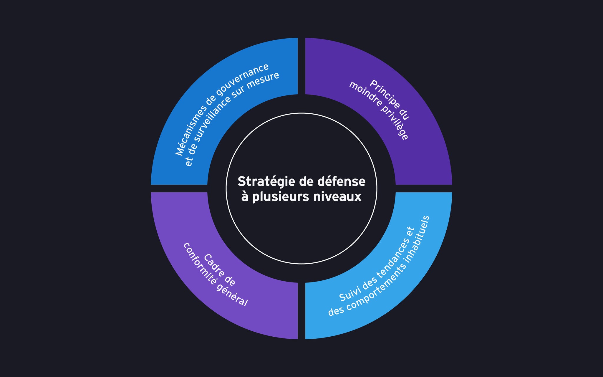 4851848 Graphic Navigating Insider Threats POV