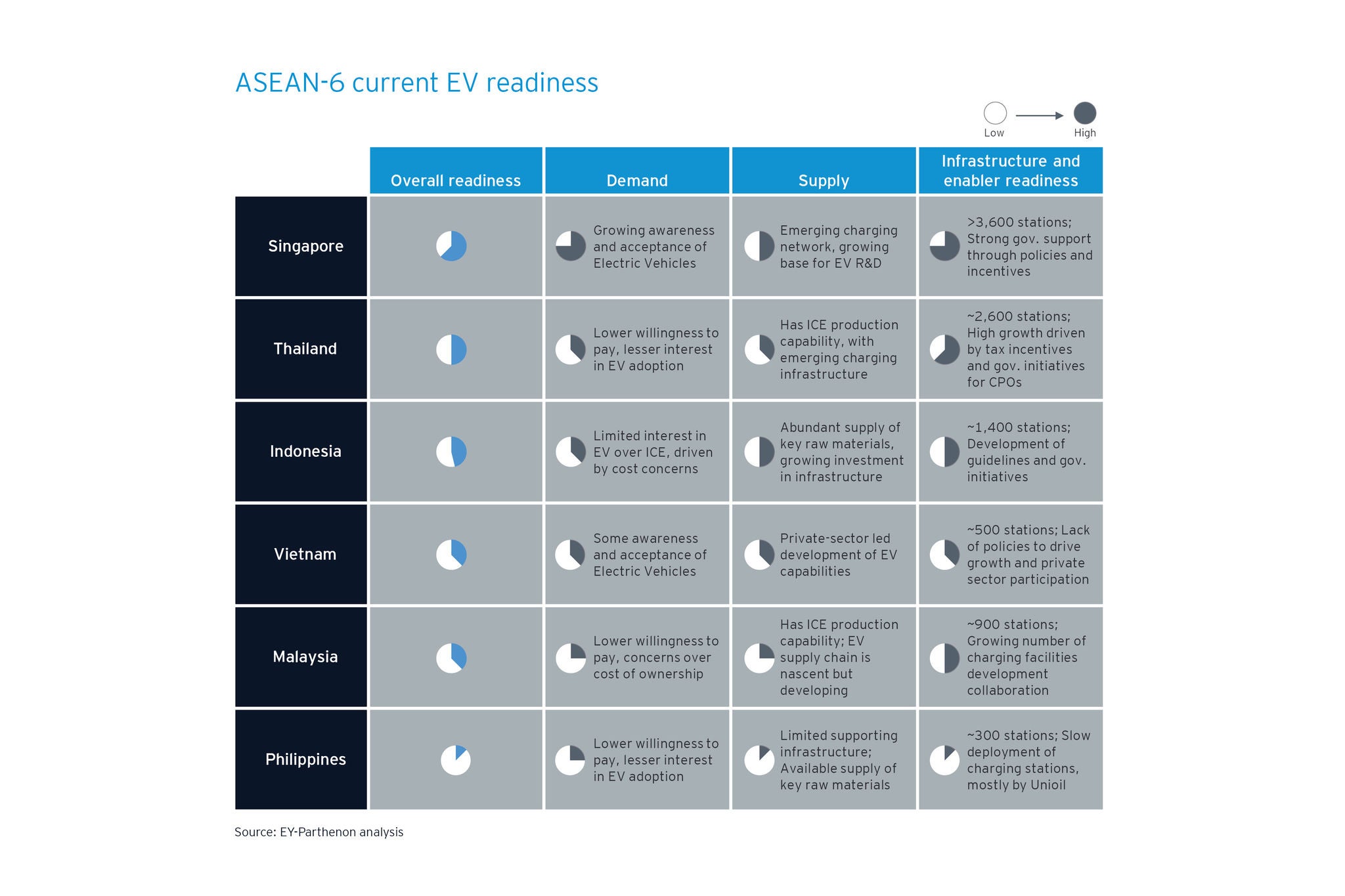 How to seize opportunities across southeast asia ev value chain diagram 2