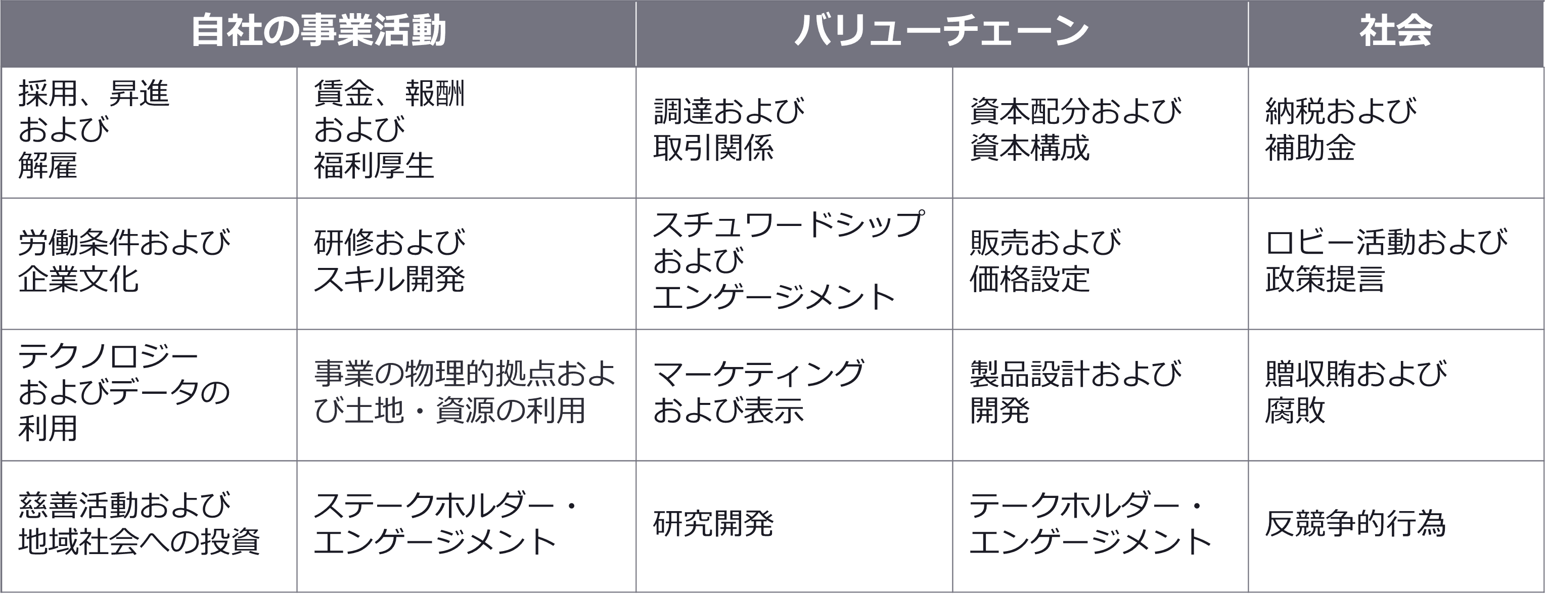 インパクトドライバーの例