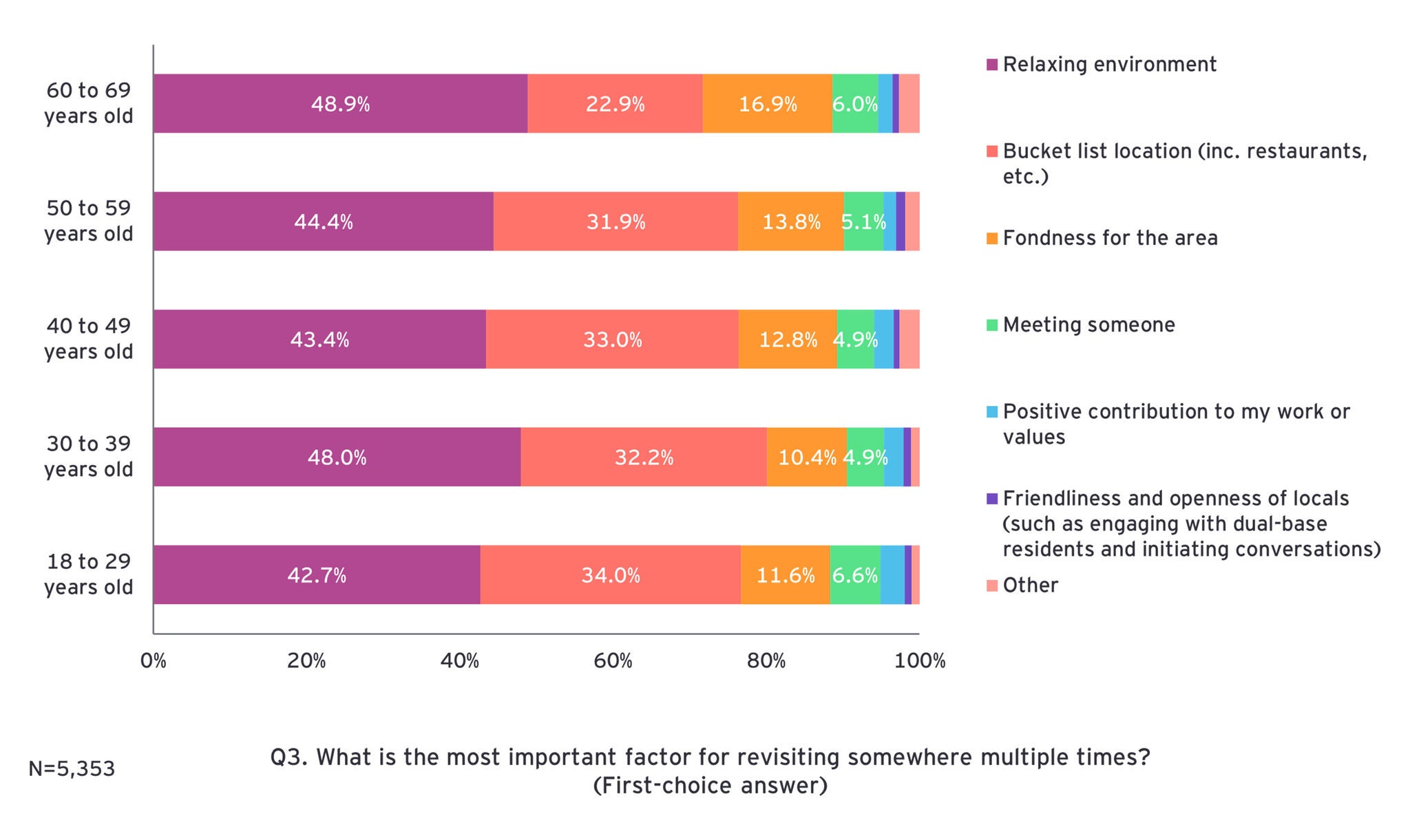 ey-regional-depopulation-relocation-survey-9