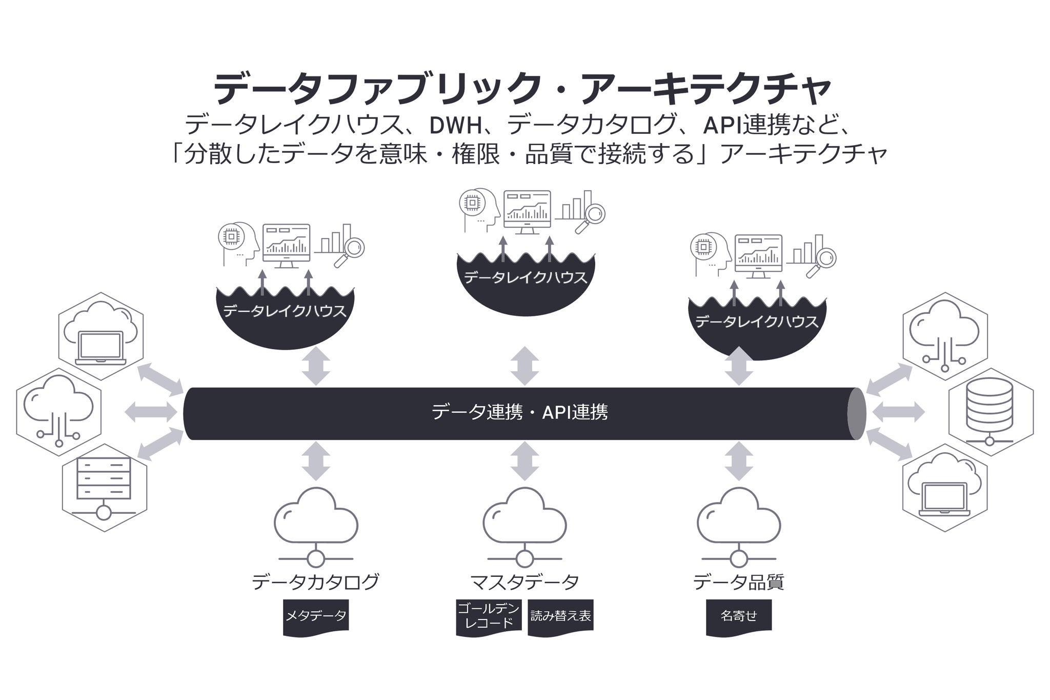 データファブリック・アーキテクチャ