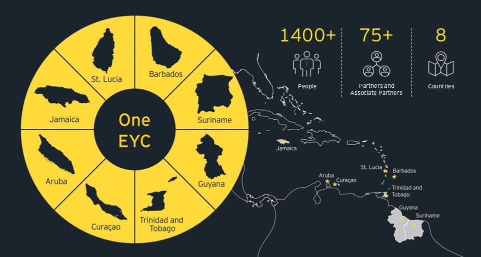One EYC map and statistics