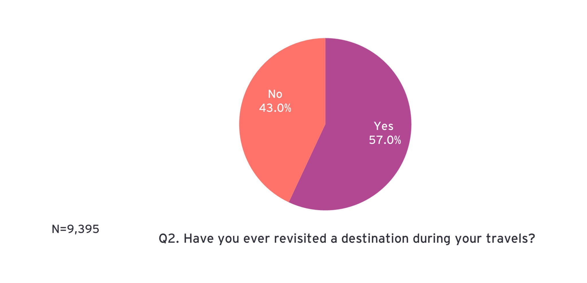 ey-regional-depopulation-relocation-survey-4