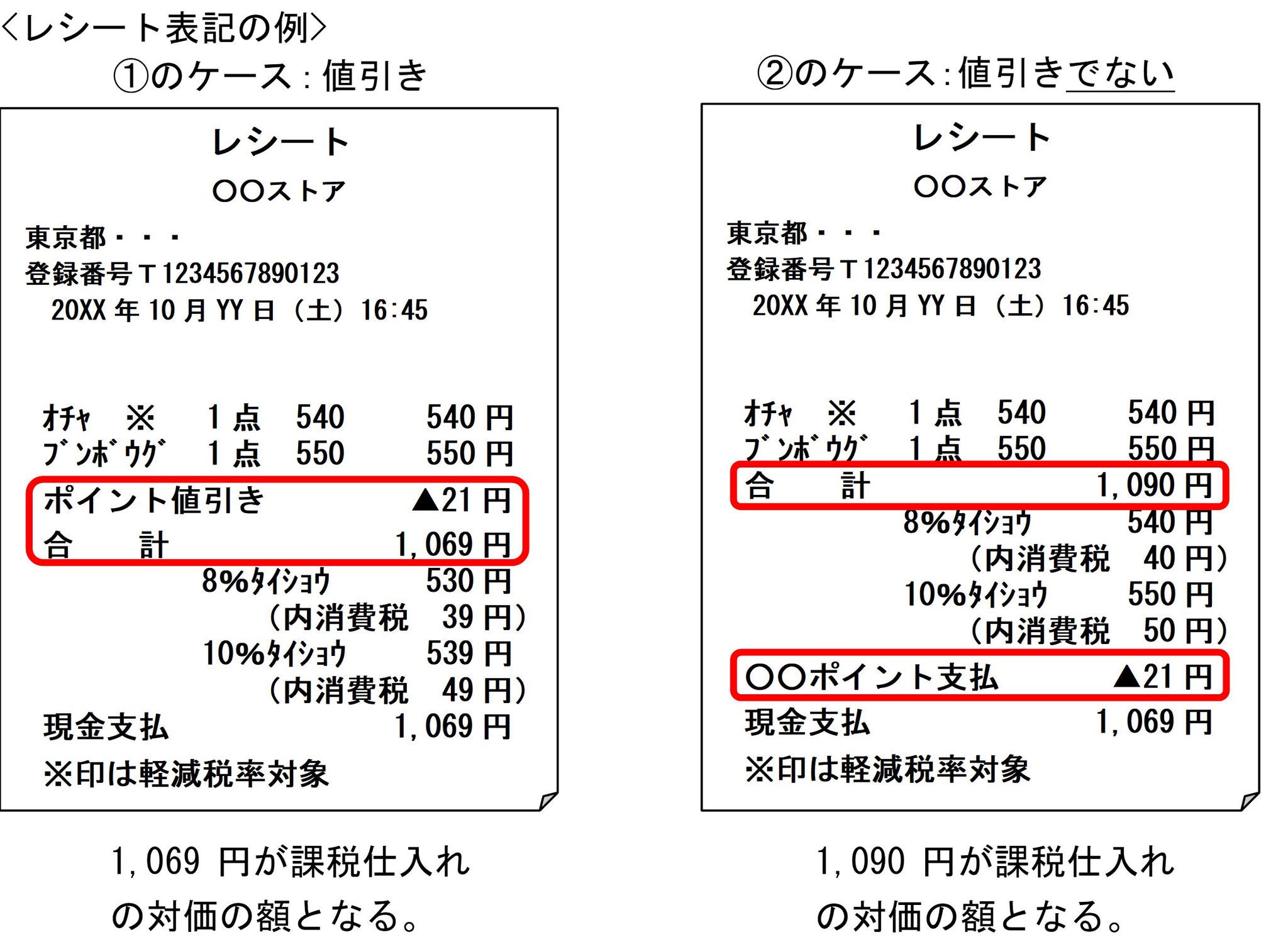 共通ポイント制度に係る税務上の論点 | 情報センサー2025年1月 Tax