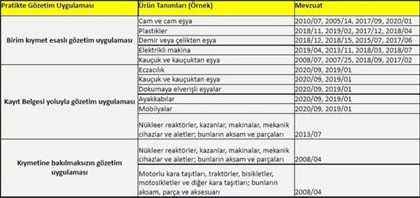 Tablo-2