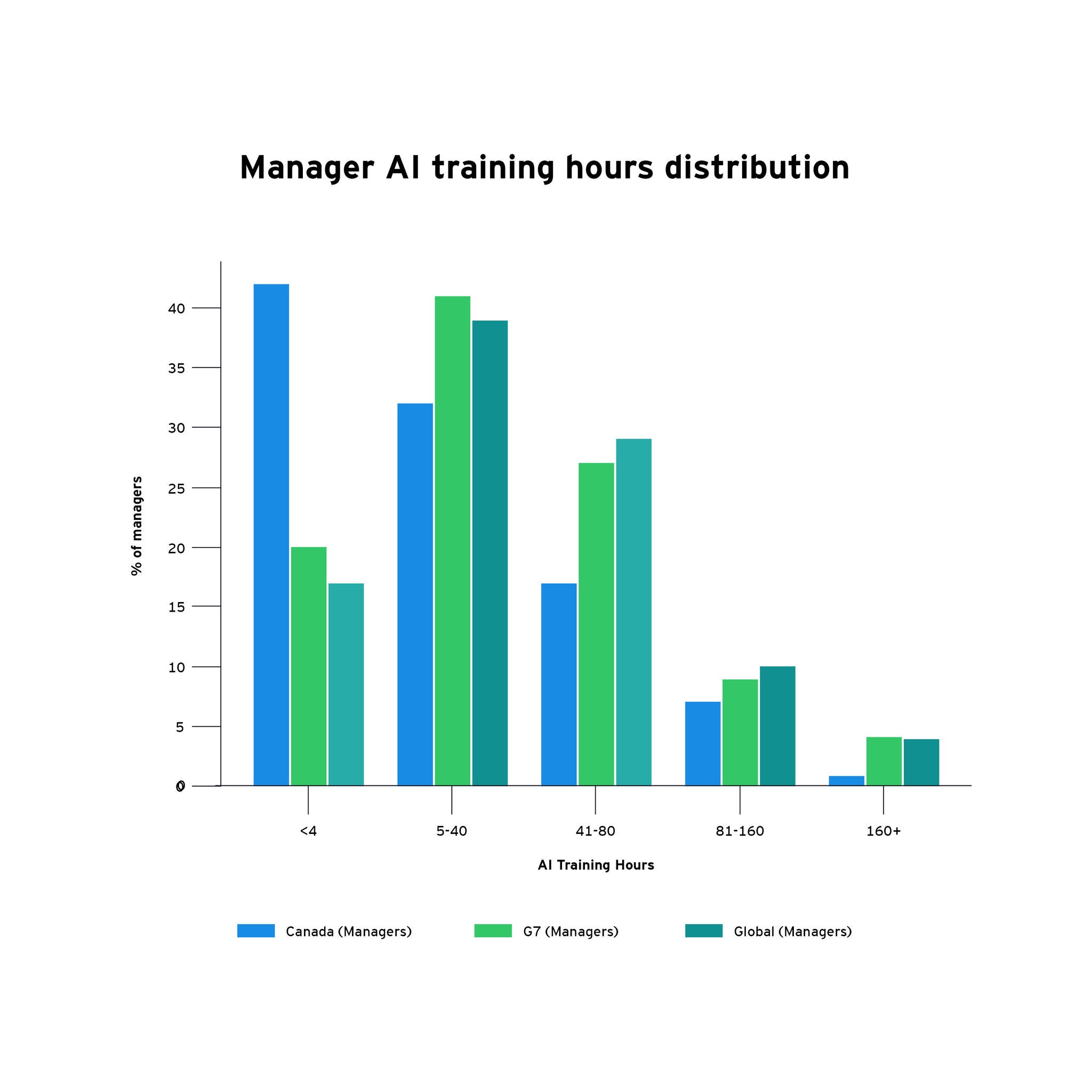 Graph 4