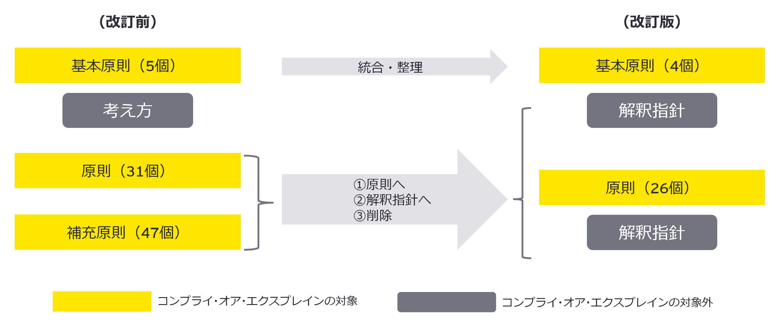 図1