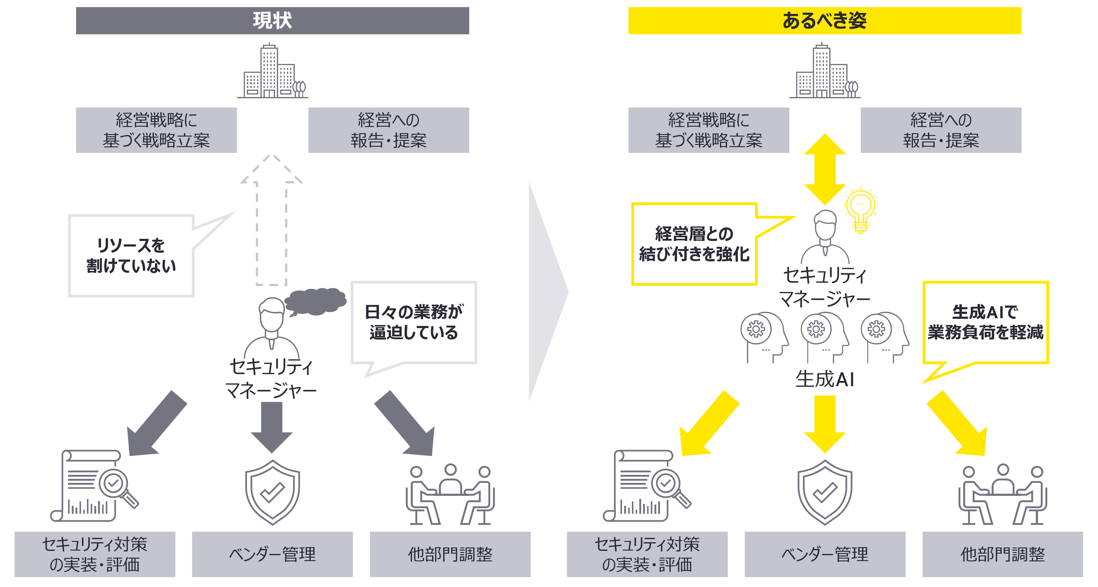 EYストラテジー・アンド・コンサルティング、生成AIを活用した「セキュリティマネジメント業務」の再設計支援サービスを開始